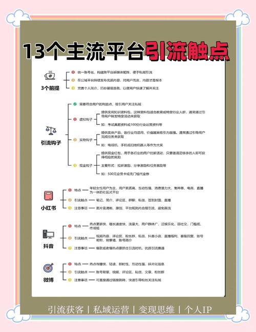 自己做的网站,如何有效引流获客?-图3 自己做的网站,如何有效引流获客?-图3