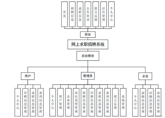 JS与Python招聘,需求差异何在?-图2 JS与Python招聘,需求差异何在?-图2