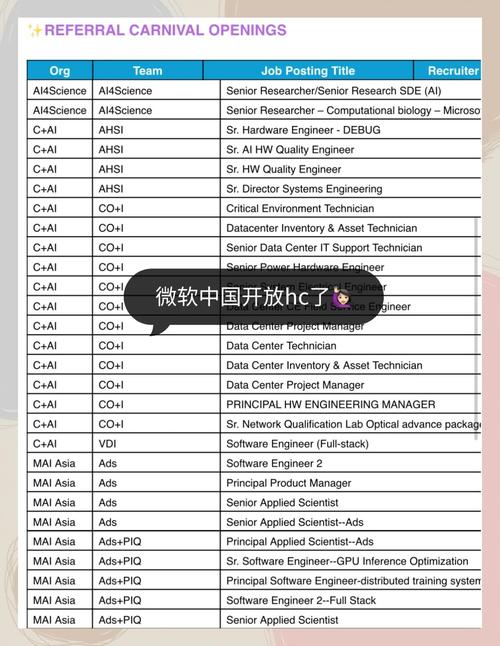 微软招聘门槛高，具体要求有哪些？-图1