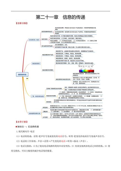 信息传递如何更有效?-图1 信息传递如何更有效?-图1