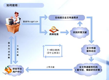 信息传递如何更有效?-图2 信息传递如何更有效?-图2