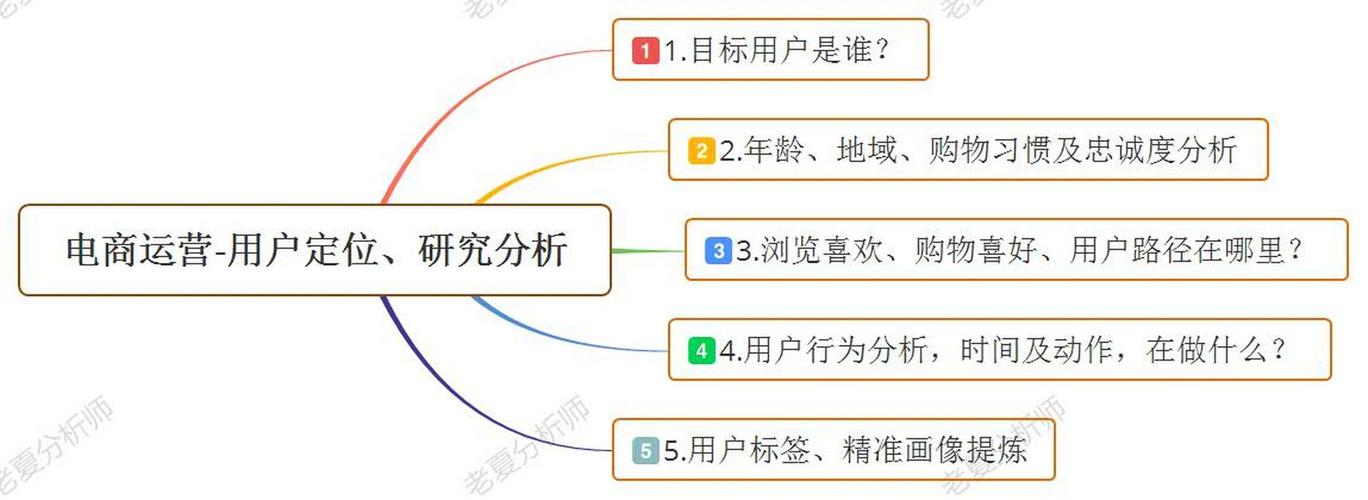 网站定位关键三步，用户、价值、差异化？-图3