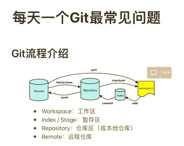 如何更新Git版本？命令是什么？-图1