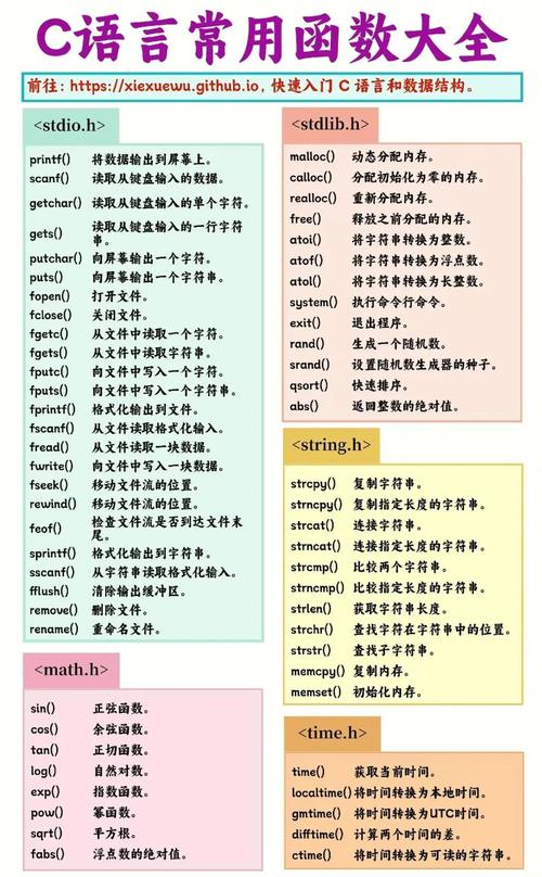 C语言基本命令有哪些核心内容?-图1 C语言基本命令有哪些核心内容?-图1