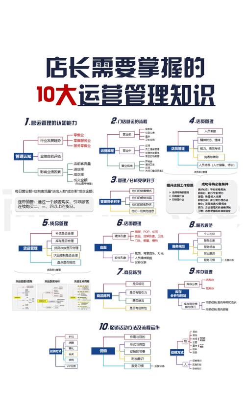 运营工作核心价值究竟在何处?-图2 运营工作核心价值究竟在何处?-图2