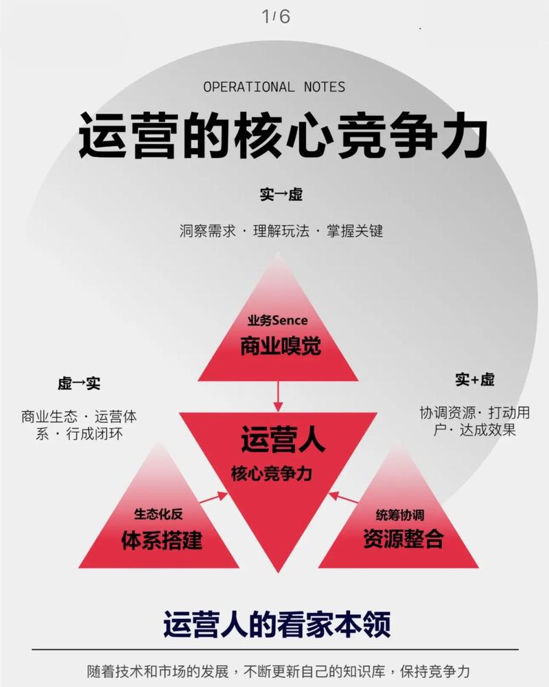 运营工作核心价值究竟在何处?-图3 运营工作核心价值究竟在何处?-图3