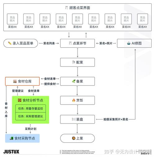 zencart站内优化有哪些核心方法?-图2 zencart站内优化有哪些核心方法?-图2