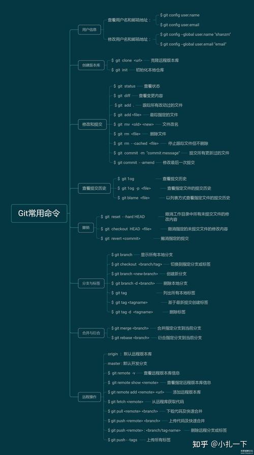 Java基本命令有哪些?-图2 Java基本命令有哪些?-图2