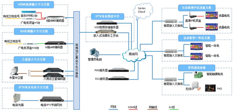 酒店如何借力网络平台提升业绩?-图2 酒店如何借力网络平台提升业绩?-图2