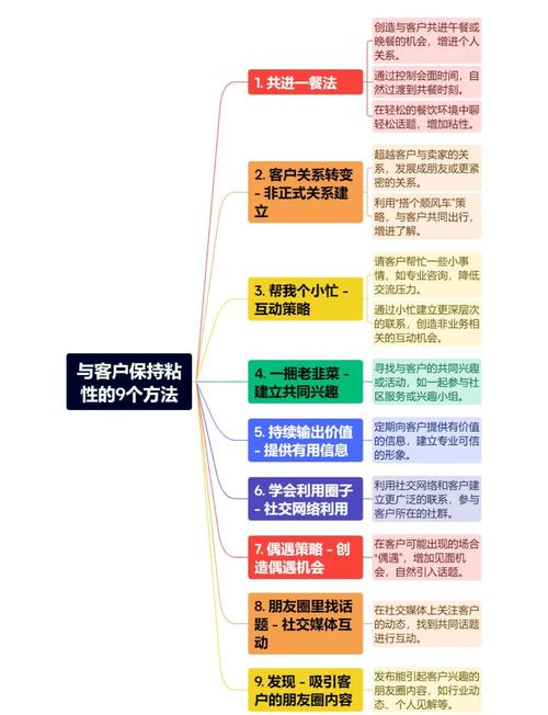 设计如何通过提升用户体验来增强用户粘性?-图2 设计如何通过提升用户体验来增强用户粘性?-图2