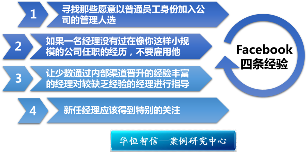 2015年Facebook招聘,为何引全球关注?-图3 2015年Facebook招聘,为何引全球关注?-图3