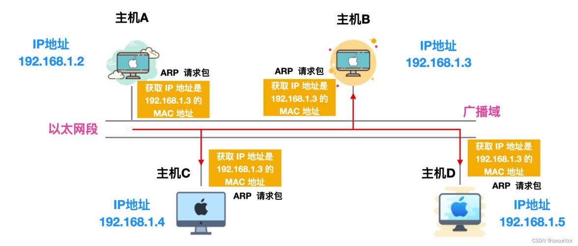 路由器arp命令如何查看与配置？-图3