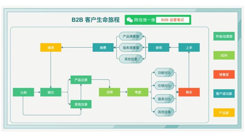 线下开发客户端需注意哪些关键点?-图2 线下开发客户端需注意哪些关键点?-图2
