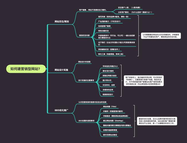 自己建营销网站,难不难?关键步骤有哪些?-图1 自己建营销网站,难不难?关键步骤有哪些?-图1