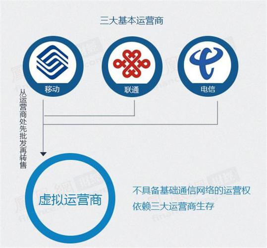 虚拟运营号真能查到机主真实信息吗?-图3 虚拟运营号真能查到机主真实信息吗?-图3