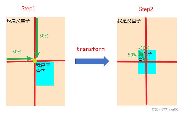 CSS图片垂直居中,有哪些实用方法?-图2 CSS图片垂直居中,有哪些实用方法?-图2