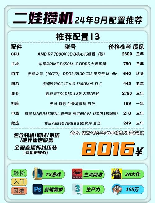 笔记本配置命令有哪些?-图2 笔记本配置命令有哪些?-图2