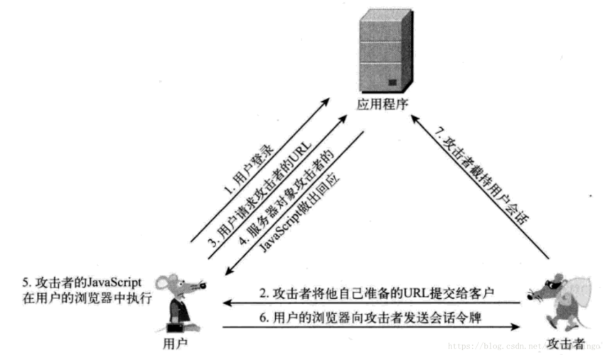 VPS IP遭攻击,如何查攻击源与原因?-图2 VPS IP遭攻击,如何查攻击源与原因?-图2