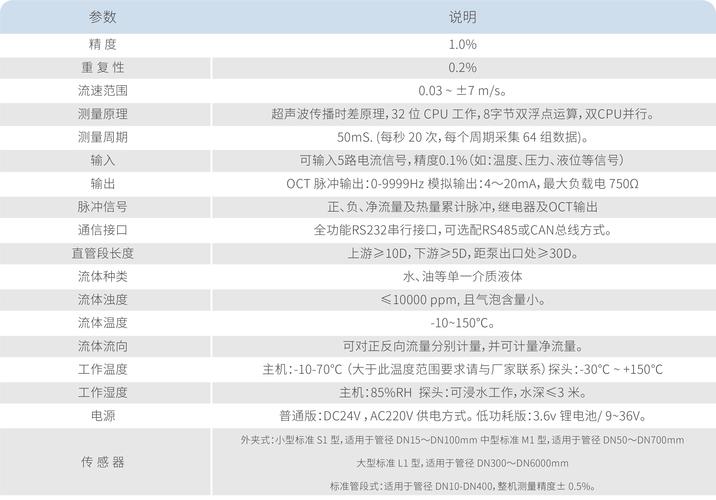 虚拟主机流量到底怎么算?-图1 虚拟主机流量到底怎么算?-图1