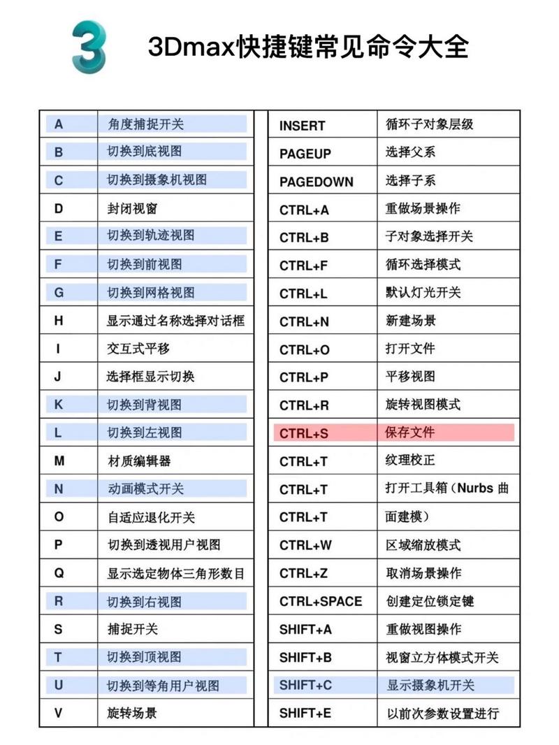 3dmax基础命令有哪些?-图2 3dmax基础命令有哪些?-图2