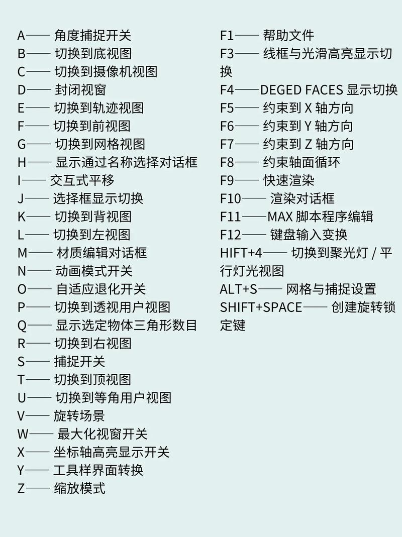 3dmax基础命令有哪些?-图3 3dmax基础命令有哪些?-图3