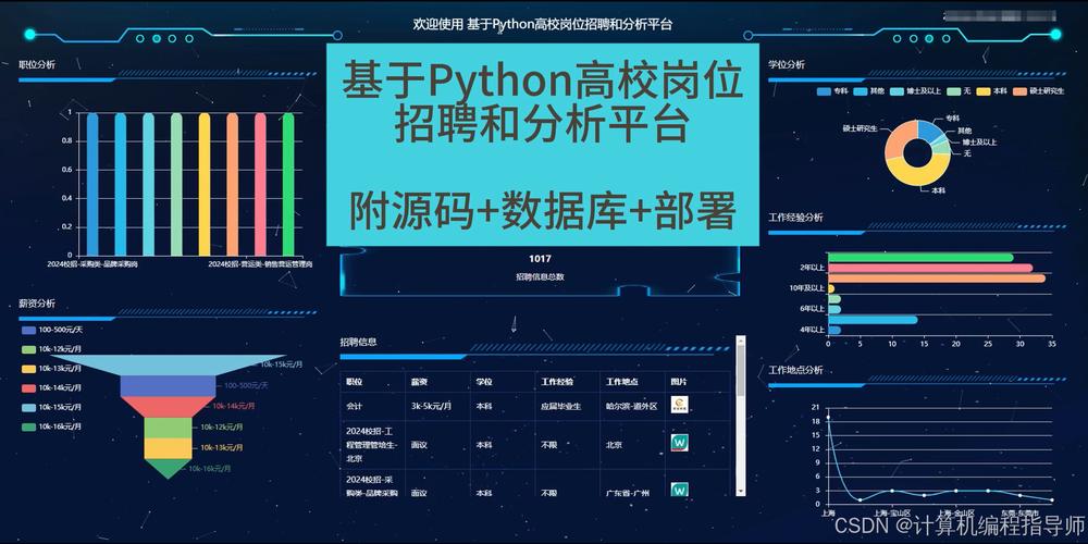 南京Python招聘有哪些岗位和要求?-图1 南京Python招聘有哪些岗位和要求?-图1