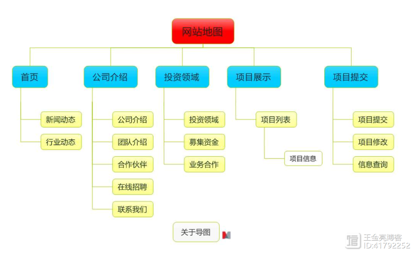 内部网站怎么做？关键步骤与工具指南-图3