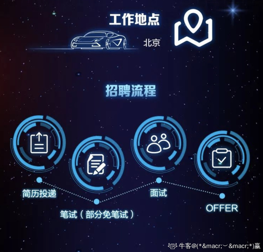 北京瓜子招聘,招什么岗位?-图3 北京瓜子招聘,招什么岗位?-图3