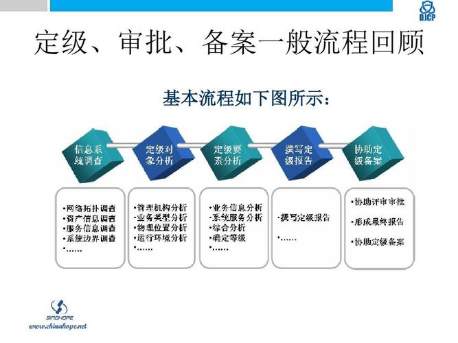 景安备案系统备案步骤详解?-图3 景安备案系统备案步骤详解?-图3