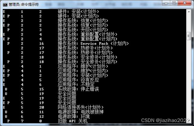 Java如何调用执行CMD命令?-图2 Java如何调用执行CMD命令?-图2