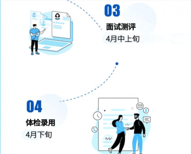 qt招聘招待流程是怎样的?-图3 qt招聘招待流程是怎样的?-图3