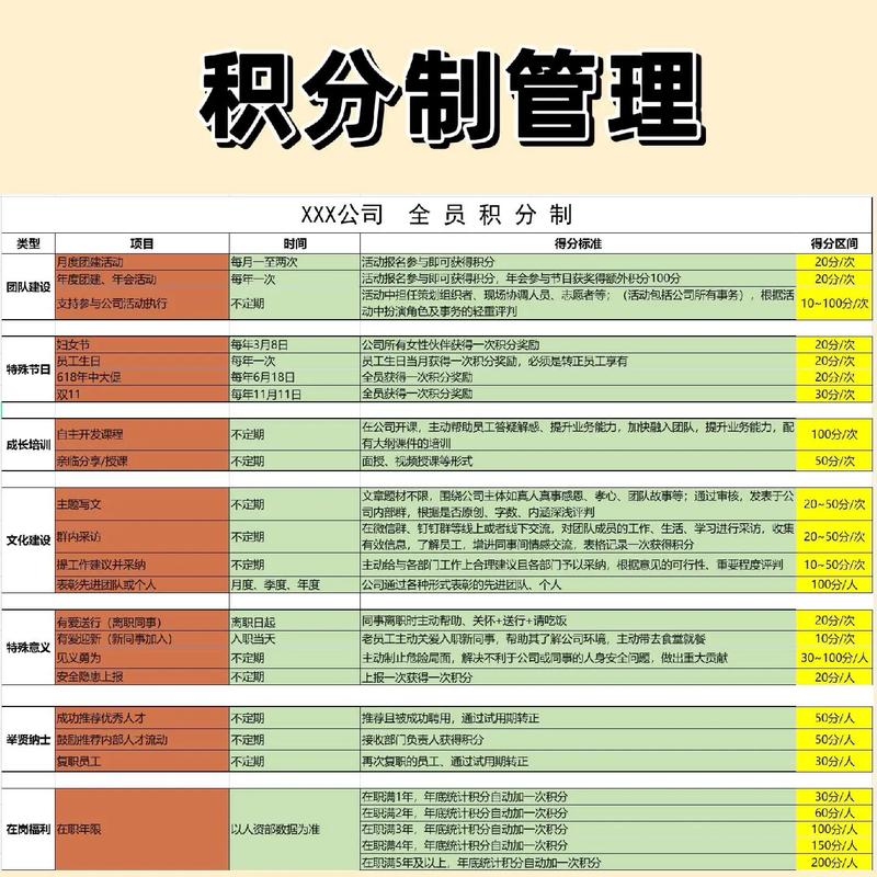 商城积分体系如何搭建更有效?-图3 商城积分体系如何搭建更有效?-图3