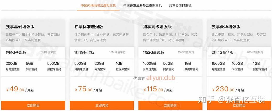 虚拟主机选多大才够用?-图3 虚拟主机选多大才够用?-图3