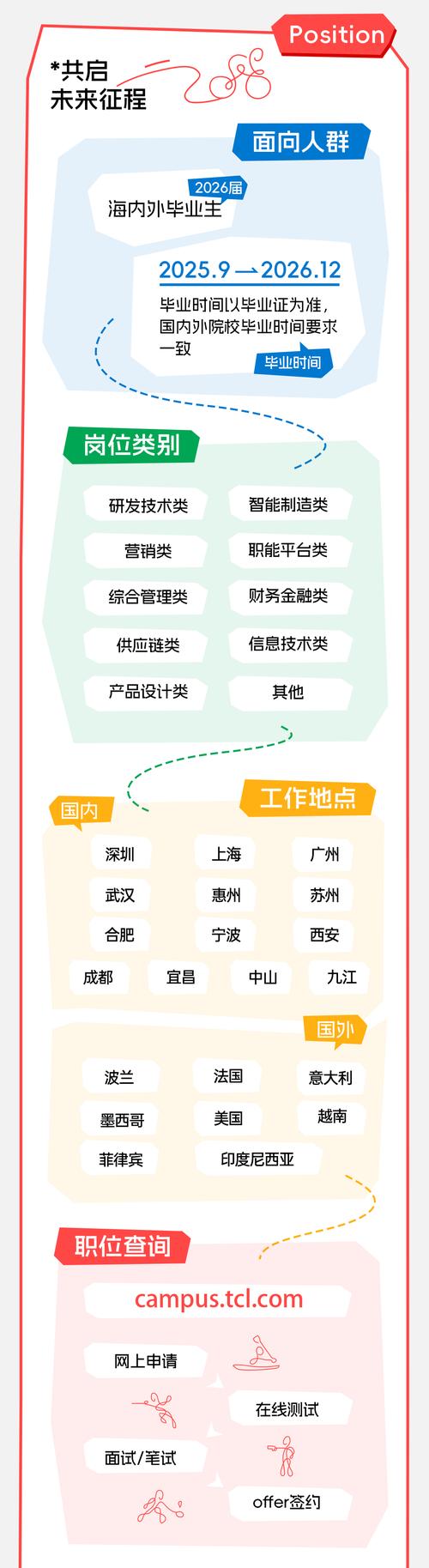 TCL净水招聘什么岗位?要求如何?-图3 TCL净水招聘什么岗位?要求如何?-图3