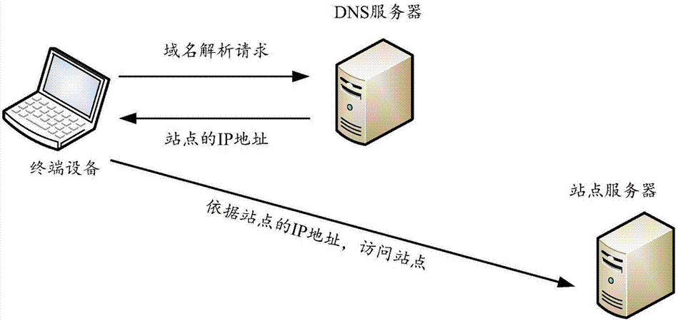 域名绑定后解析步骤有哪些?-图3 域名绑定后解析步骤有哪些?-图3