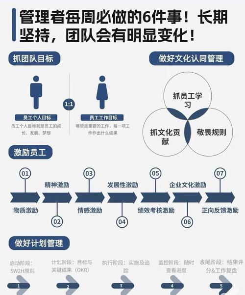 设计师如何高效协同团队?-图1 设计师如何高效协同团队?-图1