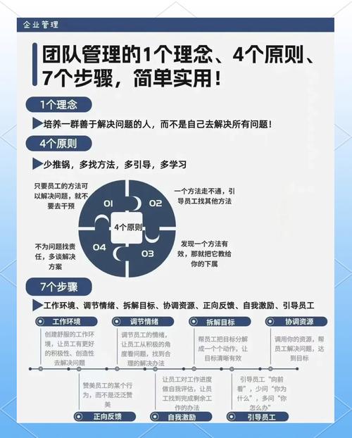 设计师如何高效协同团队?-图2 设计师如何高效协同团队?-图2