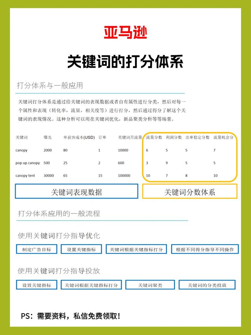 关键词精准如何提升内容效果?-图1 关键词精准如何提升内容效果?-图1