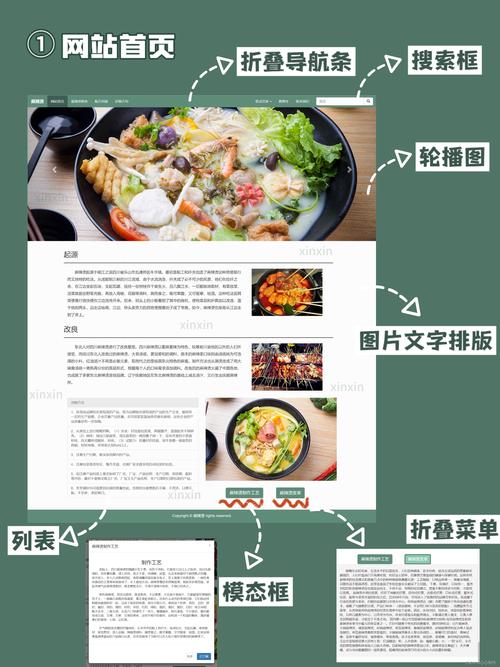 八年级信息课如何设计网站?-图3 八年级信息课如何设计网站?-图3