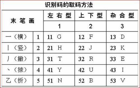 QQ五笔命令怎么用?-图3 QQ五笔命令怎么用?-图3