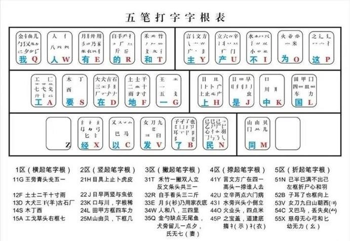 QQ五笔命令怎么用?-图1 QQ五笔命令怎么用?-图1