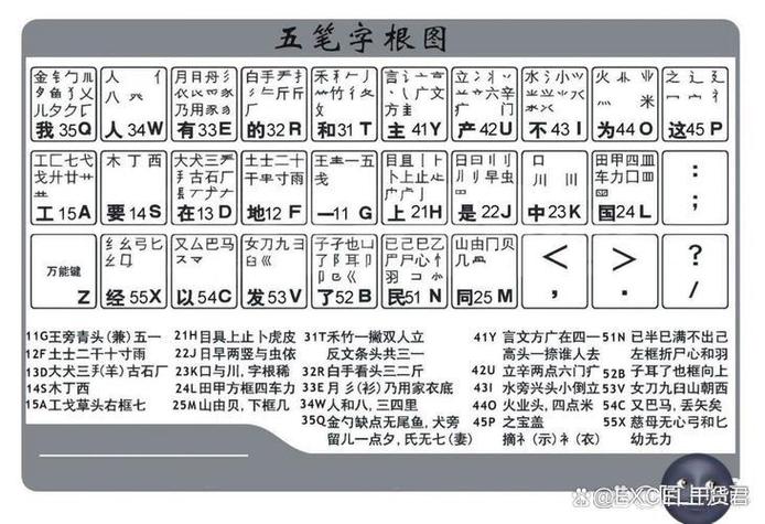 QQ五笔命令怎么用?-图2 QQ五笔命令怎么用?-图2