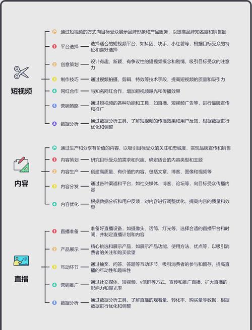 线上功能验收,该从何入手?-图3 线上功能验收,该从何入手?-图3
