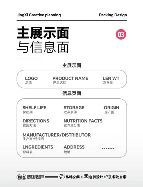 设计如何避错？关键方法与禁忌有哪些？-图3