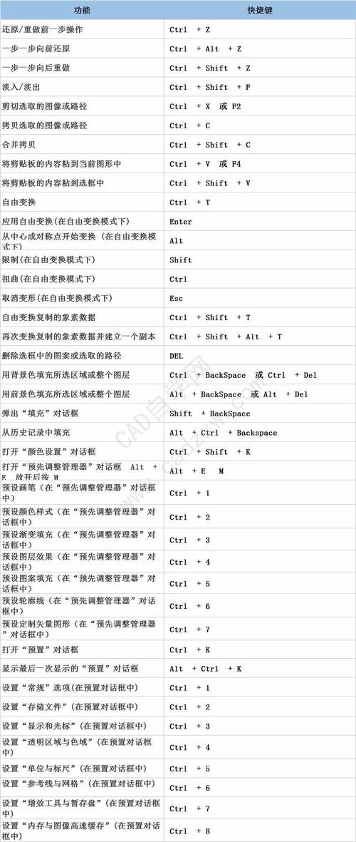 PS动作命令藏哪儿?找不到咋办?-图1 PS动作命令藏哪儿?找不到咋办?-图1