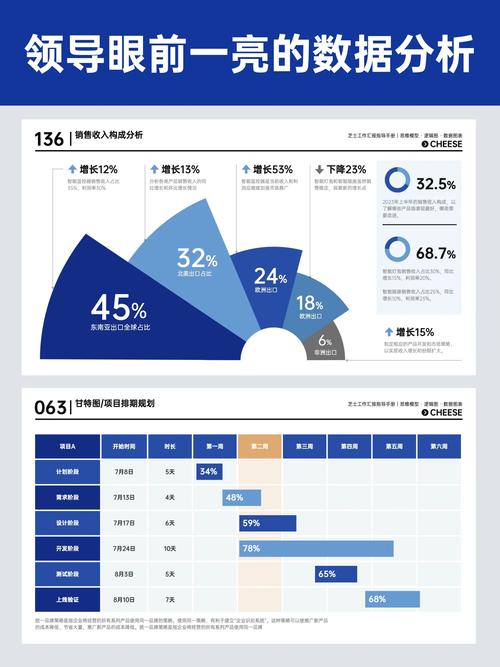 如何设计图表工具才高效实用?-图2 如何设计图表工具才高效实用?-图2