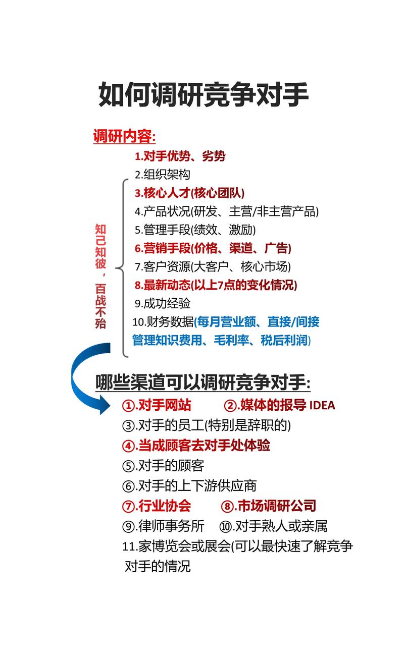 如何精准定位并分析行业竞争对手?-图1 如何精准定位并分析行业竞争对手?-图1