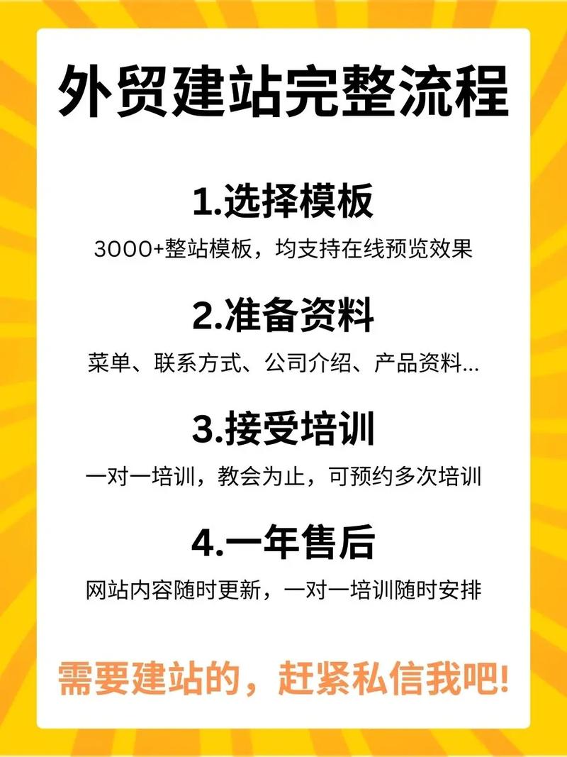 外贸网店怎么建?独立站运营有啥诀窍?-图1 外贸网店怎么建?独立站运营有啥诀窍?-图1