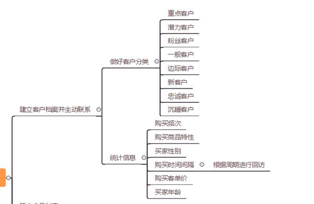 运营维护如何做好?关键点在哪?-图1 运营维护如何做好?关键点在哪?-图1