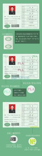 军官证核验方法是什么?-图1 军官证核验方法是什么?-图1